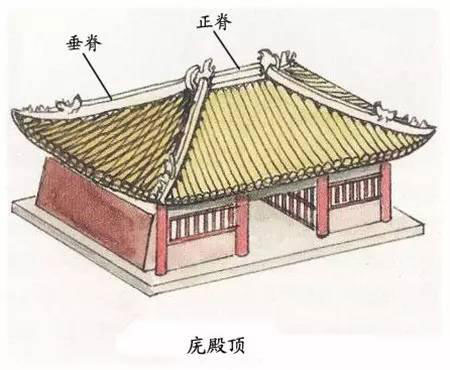 圖解中國古建筑屋頂上的學(xué)問