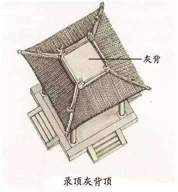 圖解中國古建筑屋頂上的學(xué)問