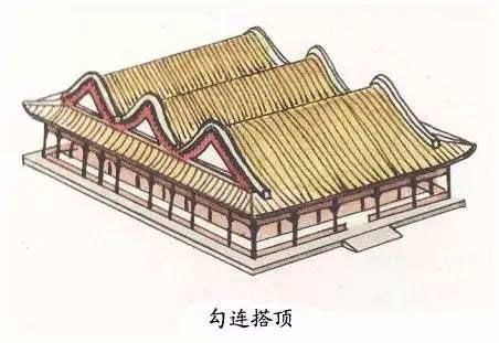 圖解中國古建筑屋頂上的學(xué)問