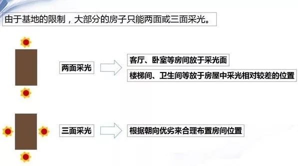自建房朝向有什么講究？怎樣選擇朝向才最好？