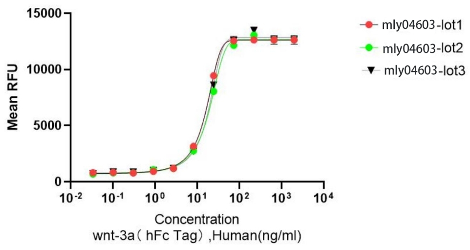 衛(wèi)生間防水流程與注意事項(xiàng)