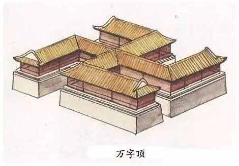 圖解中國古建筑屋頂上的學(xué)問